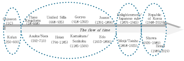 <Fig. 4>