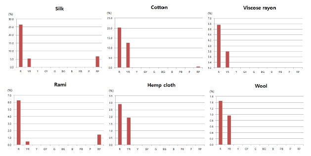 <Fig. 2>