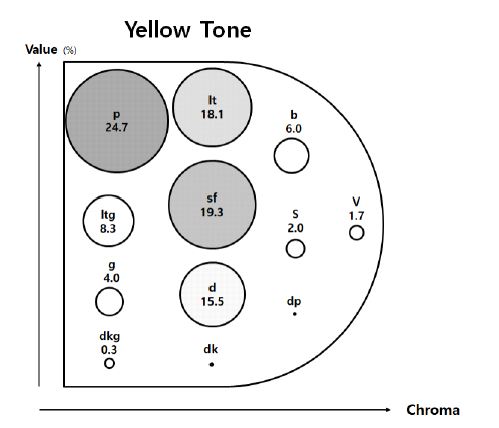 <Fig. 3>