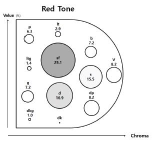 <Fig. 5>