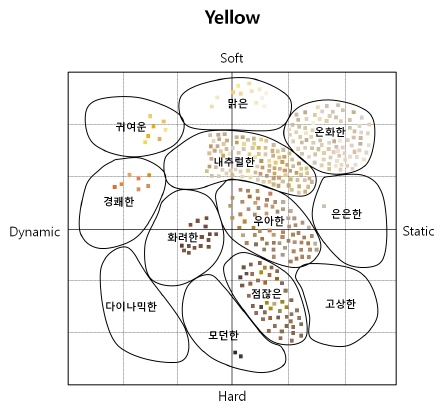 <Fig. 7>