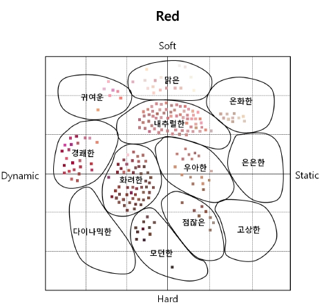 <Fig. 9>
