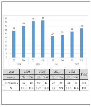 <Fig. 2>