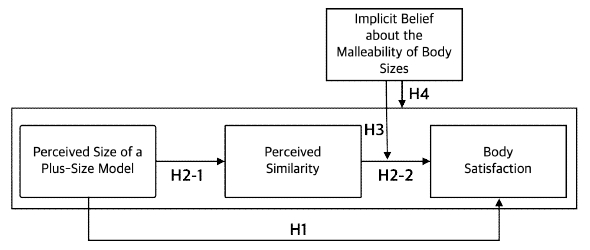 <Fig. 1>