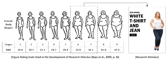 <Fig. 2>