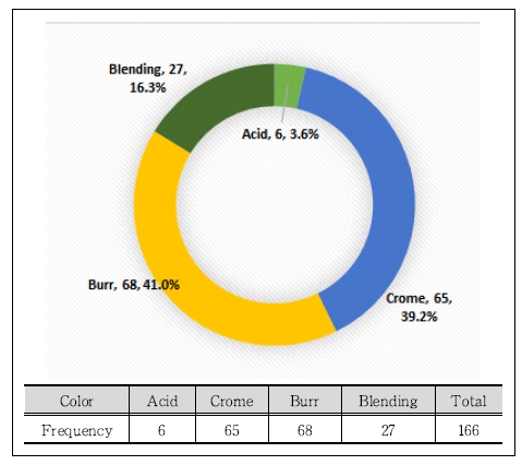 <Fig. 18>