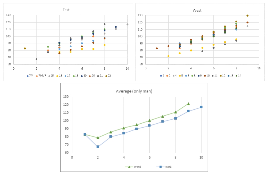 <Fig. 2>