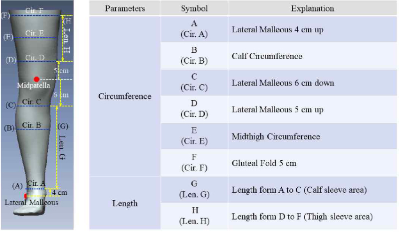 <Fig. 1>