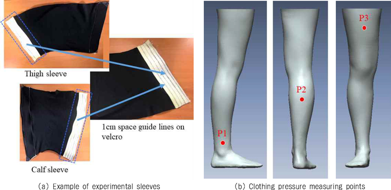 <Fig. 3>