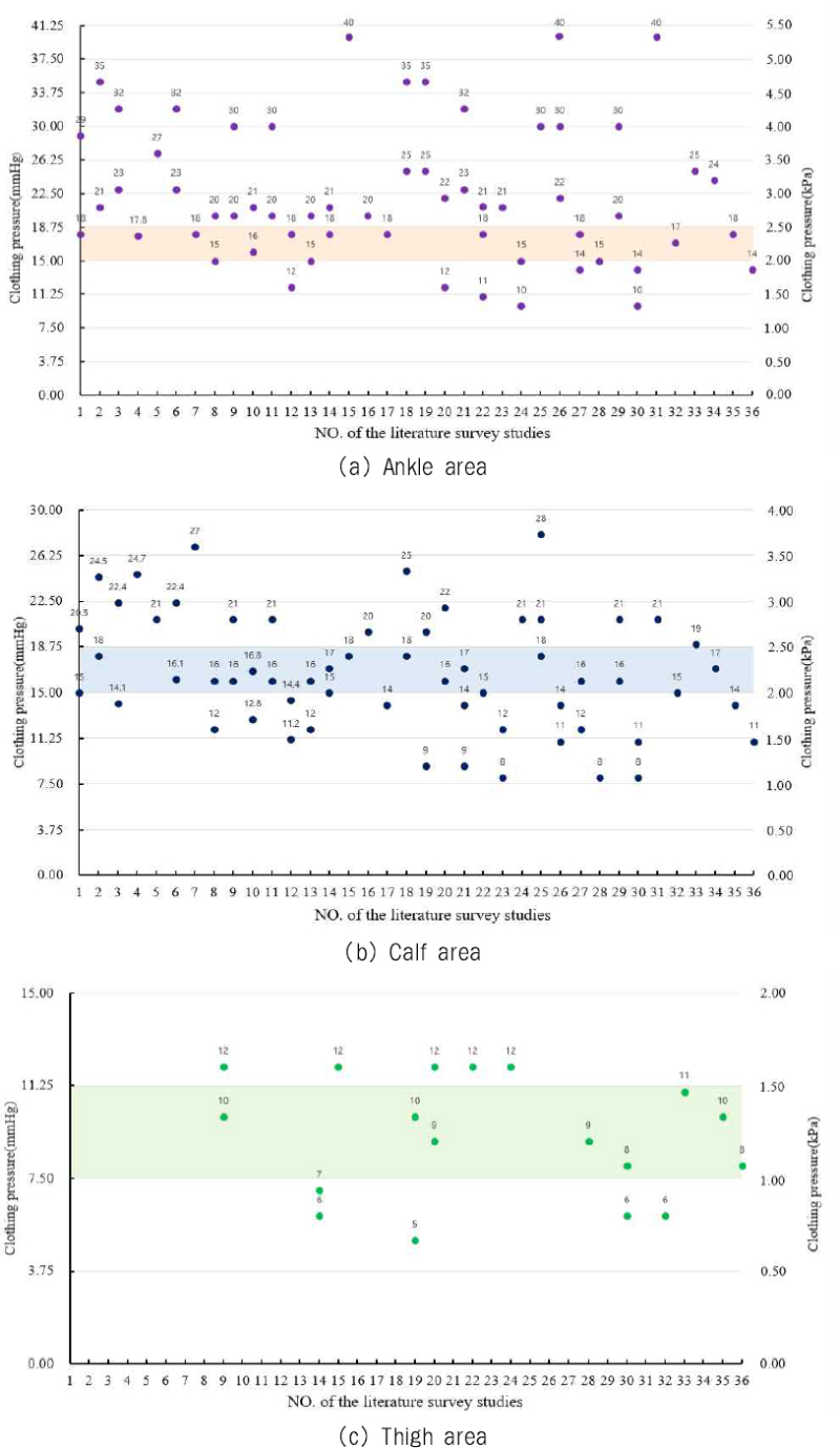 <Fig. 5> <Fig. 5>