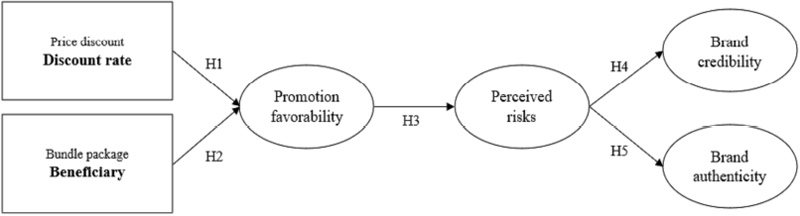 <Fig. 1> 