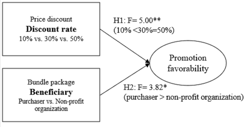 <Fig. 3> 