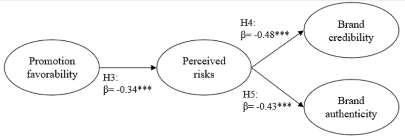 <Fig. 4> 