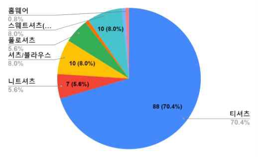 <Fig. 2> 