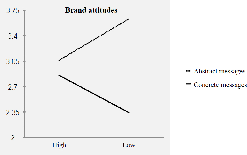 <Fig. 2>