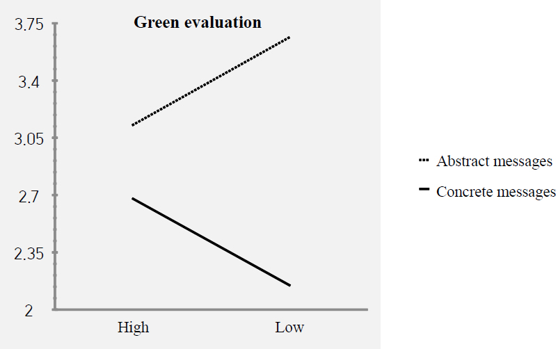<Fig. 3>
