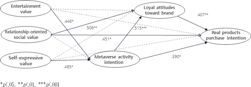 <Fig. 2>
