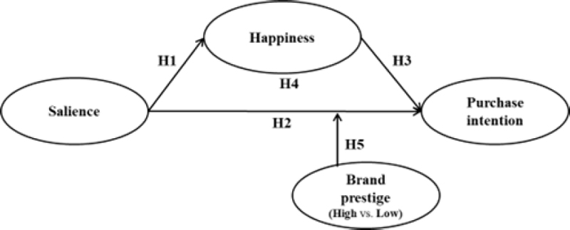 <Fig. 1>