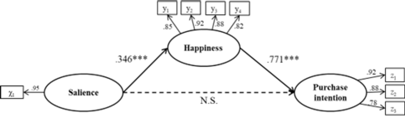 <Fig. 2>
