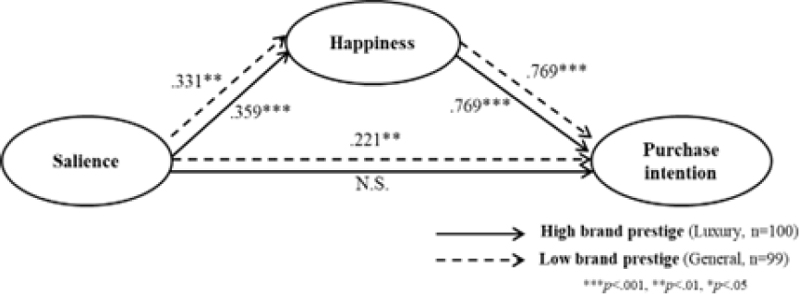<Fig. 3>