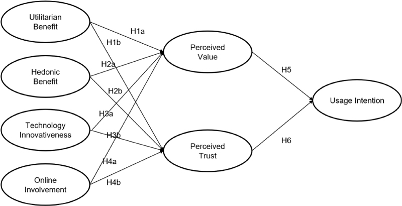 <Fig. 1>