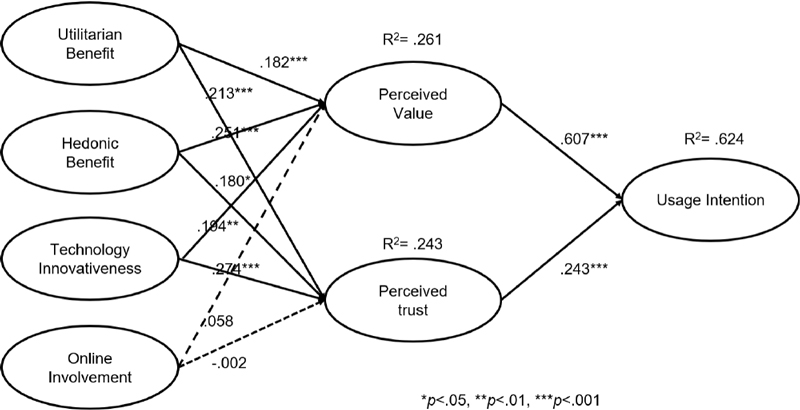 <Fig. 2>