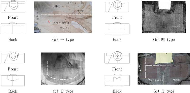 <Fig. 2>
