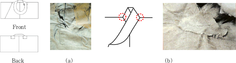 <Fig. 3> <Fig. 3>