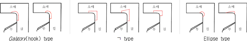 <Fig. 6>