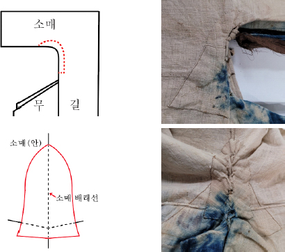 <Fig. 7>