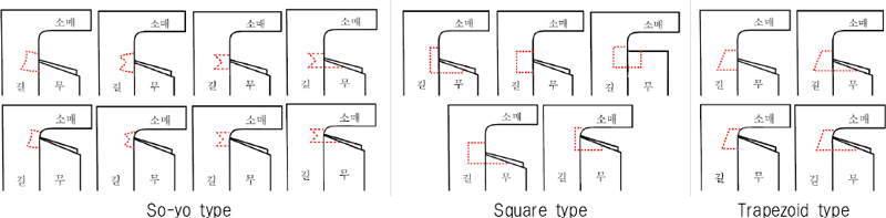 <Fig. 9>