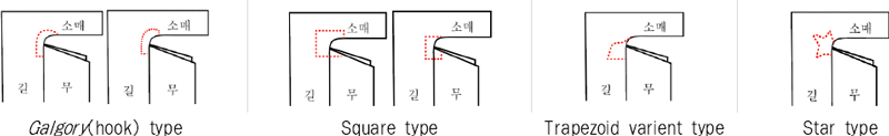 <Fig. 12>