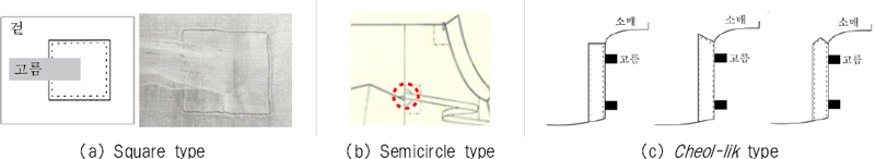 <Fig. 13> <Fig. 13>