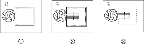 <Fig. 15>
