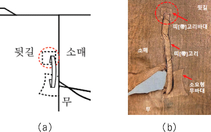 <Fig. 18>