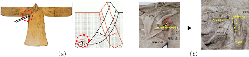 <Fig. 28>