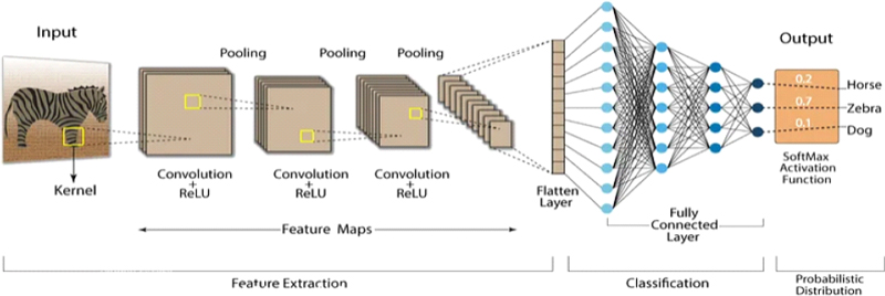 <Fig. 1>