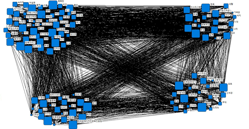 <Fig. 2>