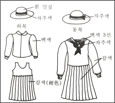 <Fig. 39>