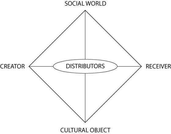 <Fig. 2>