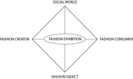 <Fig. 3>