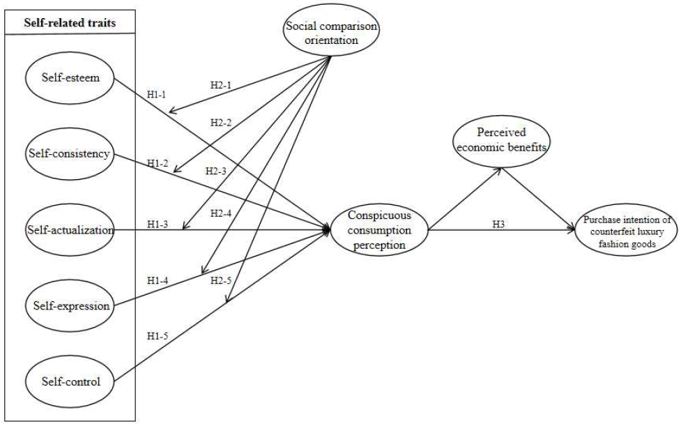 <Fig. 1>