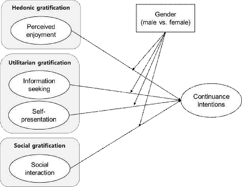 <Fig. 1>