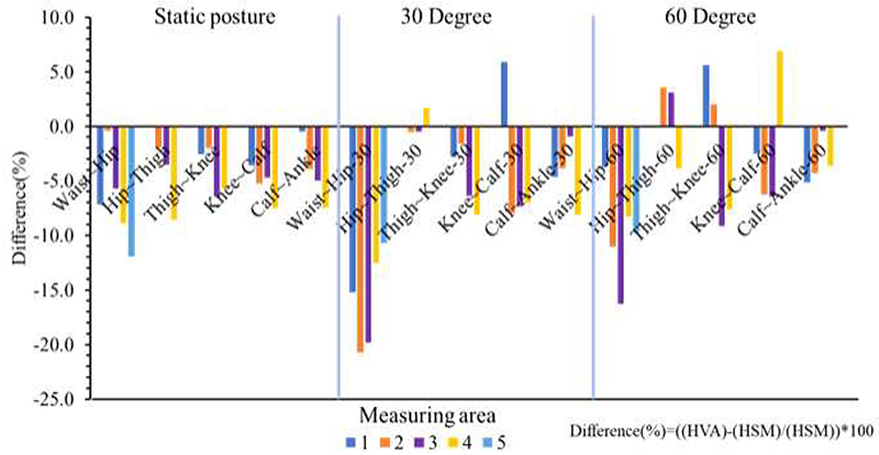 <Fig. 8>
