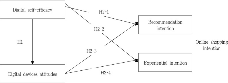 <Fig. 1>