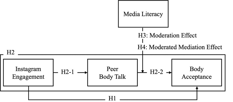 <Fig. 1>