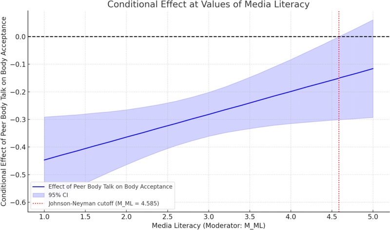 <Fig. 2>