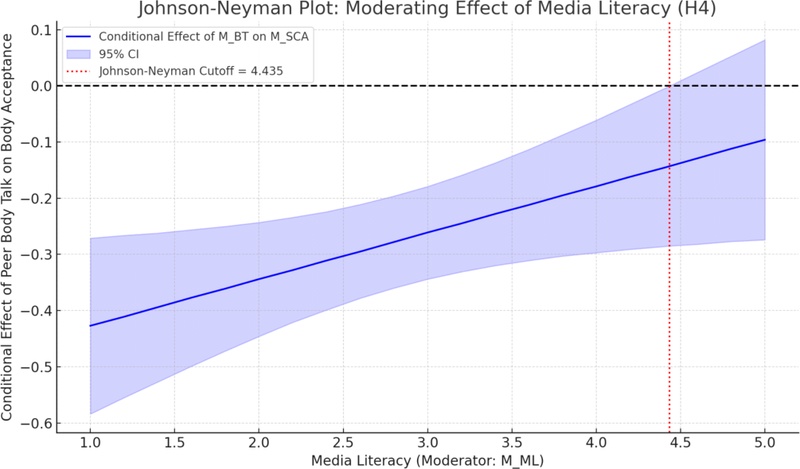 <Fig. 4>