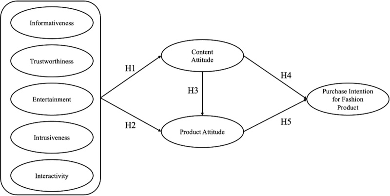 <Fig. 1>