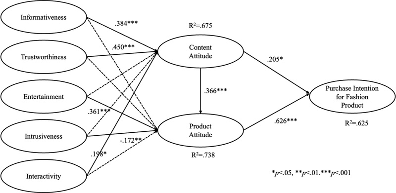 <Fig. 2>